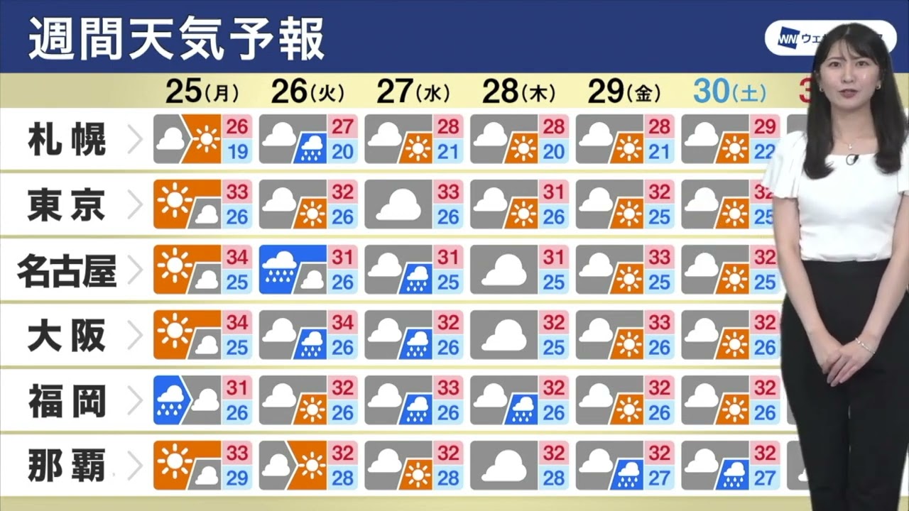 7/25(月)~7/31(日)【週間天気予報】週中頃にかけて強雨に注意 厳しい暑さ続く
