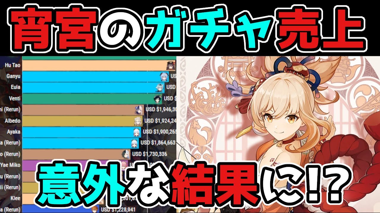 【原神/げんしん】宵宮のガチャ初日の売上が意外な結果に!?,2.8,よいみや