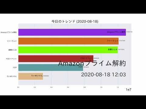 Amazonプライム解約【今日のトレンド】2020-08-18