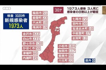 新型コロナ石川県で1973人感染 3人死亡