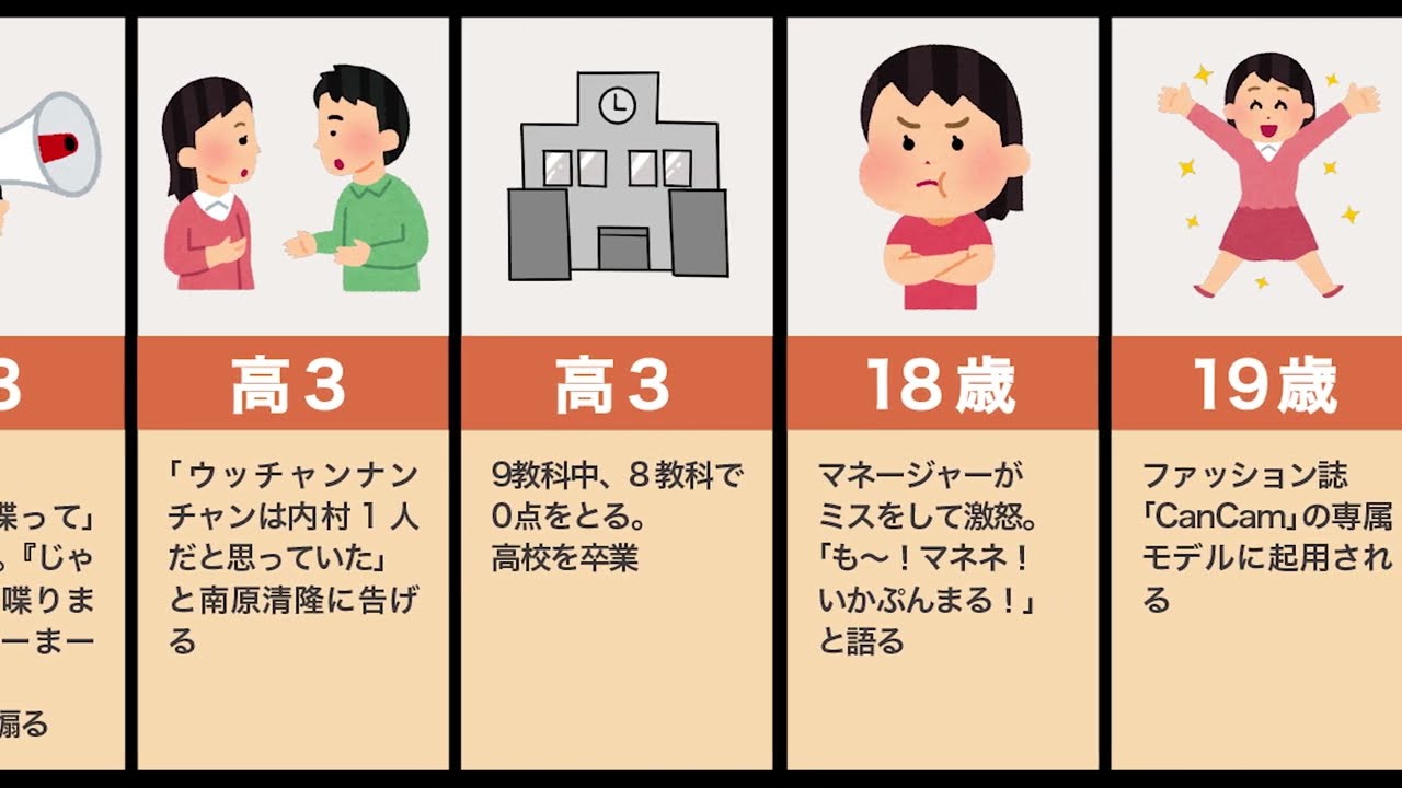 生見愛瑠の生い立ち(めるる、ごつい、激怒)