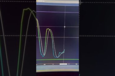 Bitcoin Short Term Trap In Progress