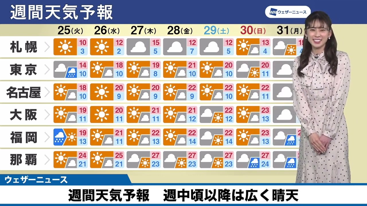 10/25(火)~10/31(月)【週間天気予報】週中頃以降は広く晴天