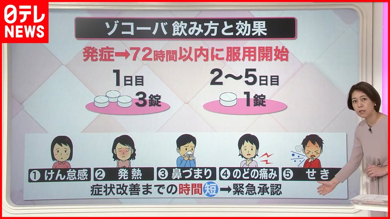 【解説】国産初の新型コロナ飲み薬「緊急承認」  重症化の予防効果“確認されず”「現場にニーズは…」