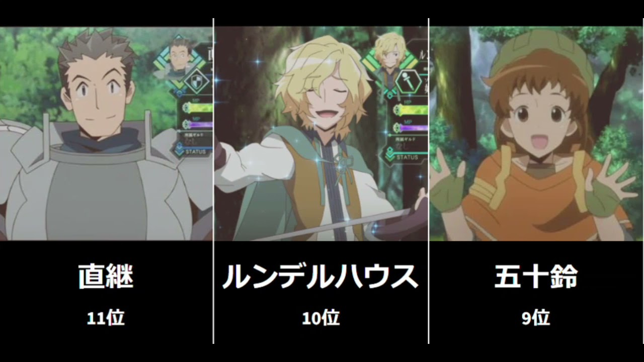 【ログ・ホライズン】人気キャラクターランキングTOP20【ランキング】【LOG HORIZON】