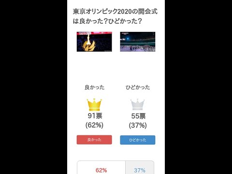 東京オリンピック2020の開会式は良かった?ひどかった? #Shorts
