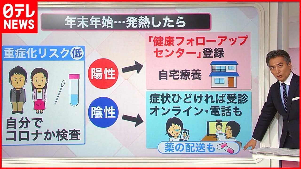 【解説】新型コロナ×インフル“同時流行”  発熱したときの行動は?  年末年始「休診」の医療機関も