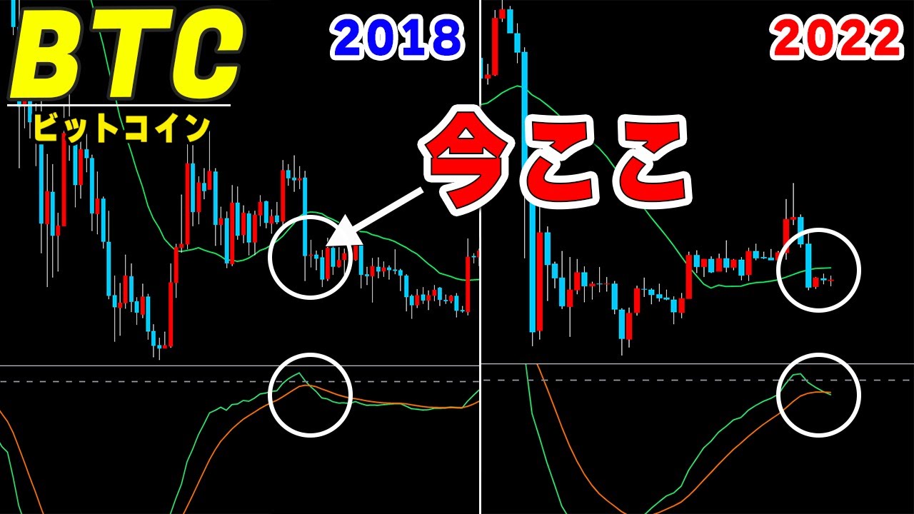 【仮想通貨ビットコイン】2018年の値動きに酷似。しばらくはレンジで底固め期間