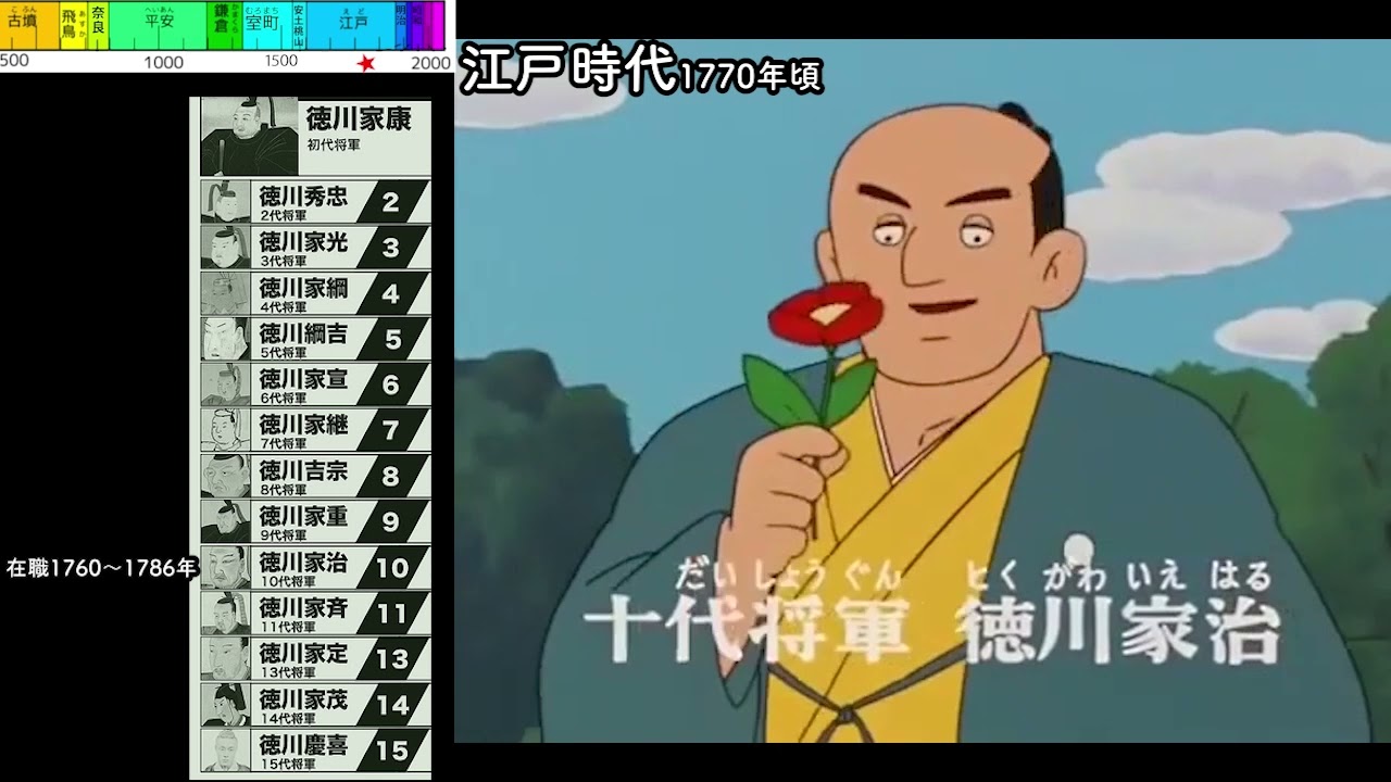 22アニメ日本史【江戸中期・系図地図人名年号入り】高校レベル・大学受験 日本国紀 22/25