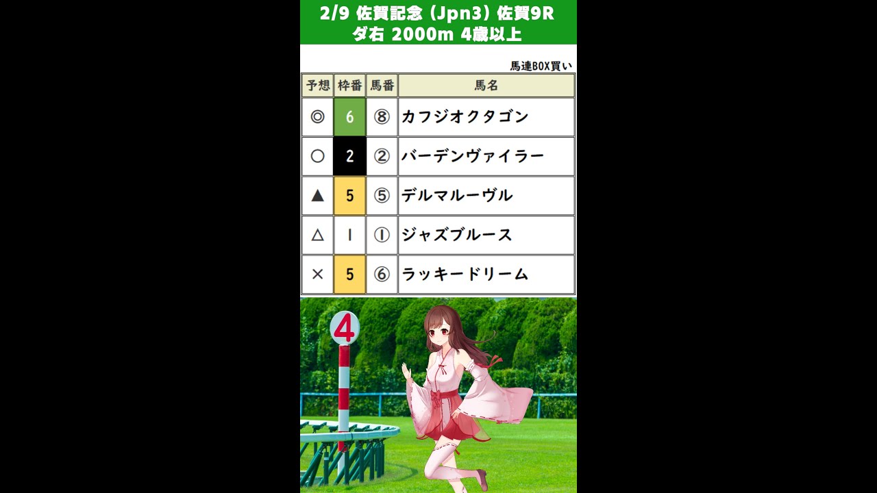 【佐賀記念 (Jpn3)】2023年2月9日(木)【競馬予想】#shorts