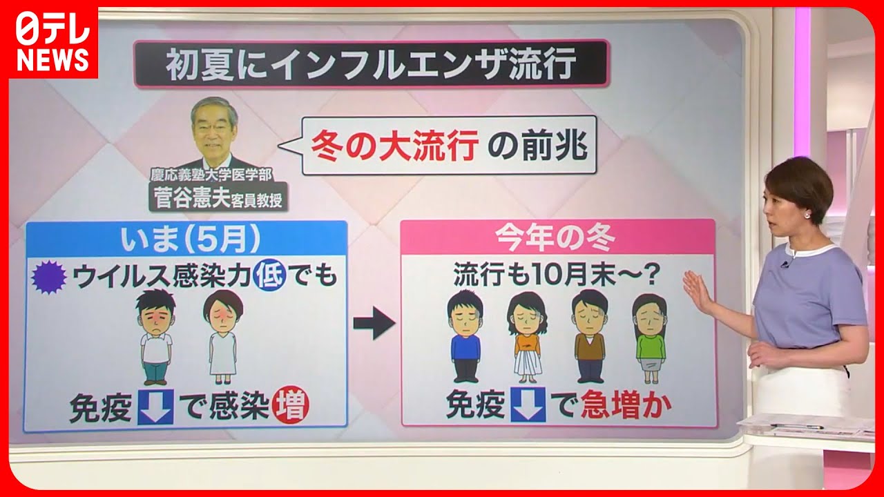 【注意!】ウイルス性感染症“増加傾向”…背景にコロナ禍での免疫力の低下?『知りたいッ!』