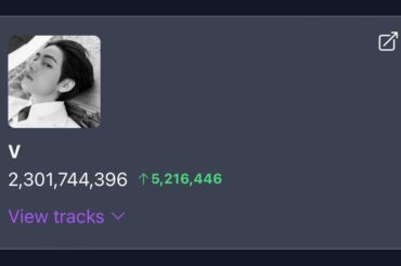 240224 V は、Spotify の全クレジットで 23 億回のストリーミングを突破しました。