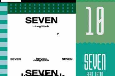 [IFPI] ジョングクの「Seven」（feat. Latto）は、IFPIの2023年グローバルシングルチャートで10位 - 260224