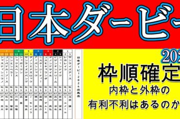 日本ダービー2024枠順確定！さあ競馬の祭典日本ダービーの枠順が発表され圧倒的人気を集めるジャスティンミラノは7枠15番！巻き返しを図るレガレイラは1枠2番！皐月賞2着のコスモキュランダは3枠6番！