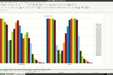 [警鐘]新型コロナ/インフルエンザの感染者推移 2024年05月19日版 [北海道からの観点]