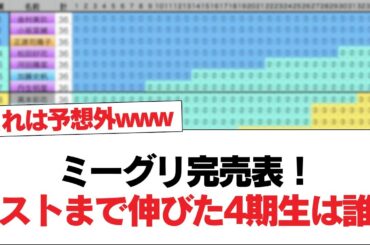 【日向坂46】ミーグリ完売表！ラストまで伸びた4期生は誰？【日向坂・日向坂で会いましょう】