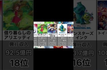 アニメ映画興行収入ランキング(少し古いです) #shorts