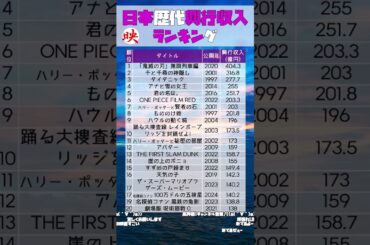 日本歴代興行収入ランキング　#映画#ランキング#2024