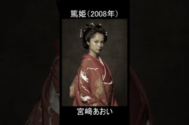 天璋院（篤姫）〈徳川家定御台所〉大河ドラマ歴代登場作品