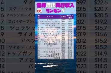 世界歴代興行収入ランキング　#映画#ランキング#2024