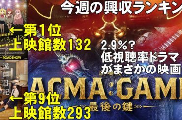 低視聴率ドラマがまさかの映画化＆興収下剋上【俺的映画速報Vol.272】【興収 興行収入 興収ランキング ぼっち・ざ・ろっく！ 違国日記 ヒュリオサ ACMA:GAME】