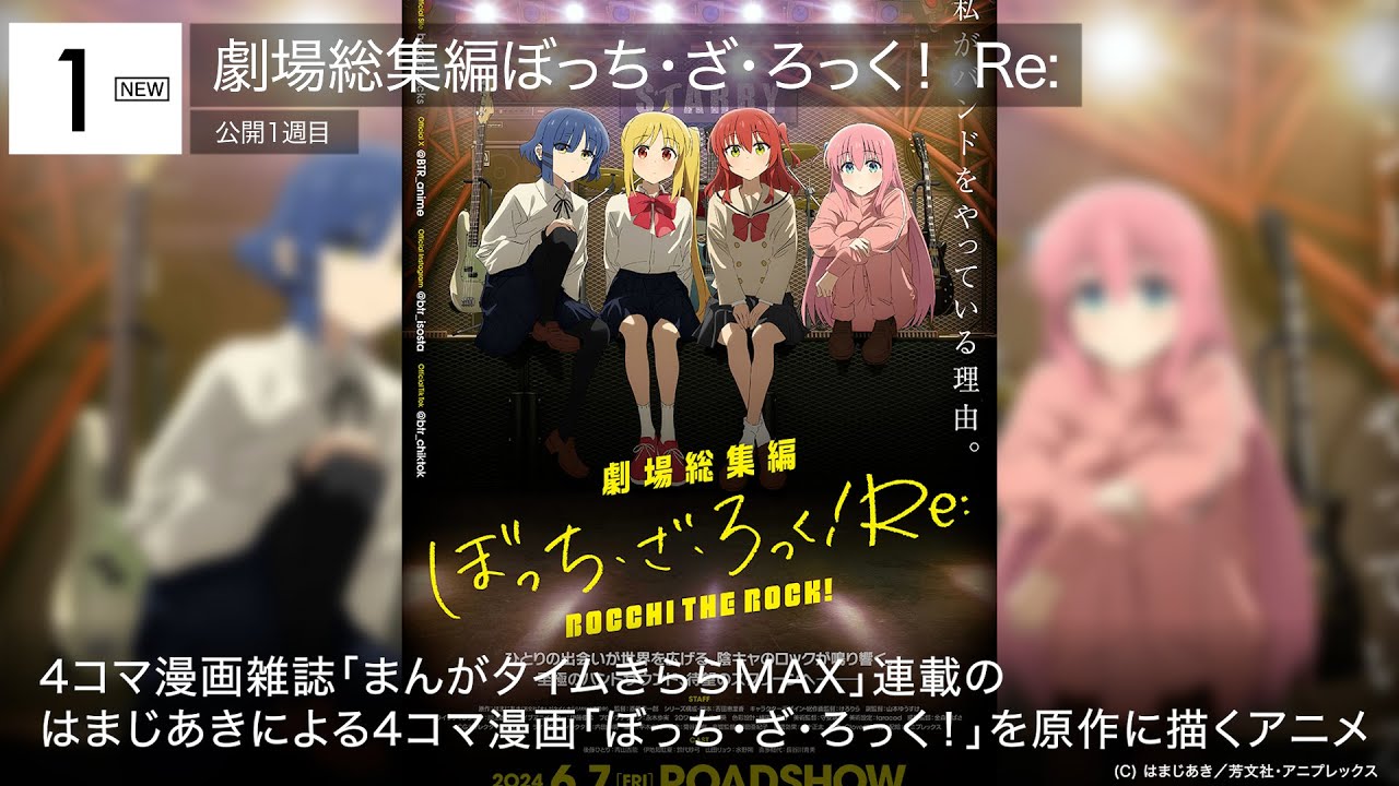 『劇場総集編ぼっち・ざ・ろっく! Re:』が初登場1位! 先週末の映画ランキング2024.06.07-06.09 『劇場総集編ぼっち・ざ・ろっく! Re:』が初登場1位! 先週末の映画ランキング2024.06.07-06.09