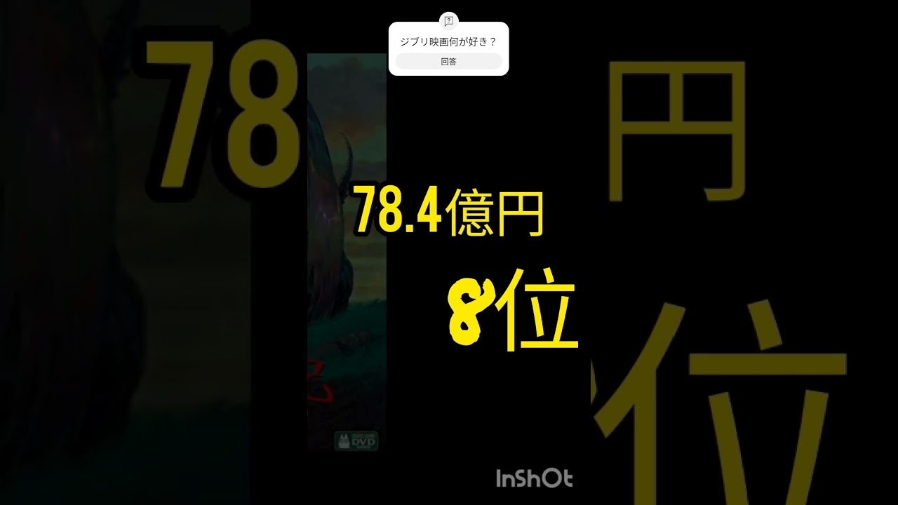 ジブリ映画興行収入ランキング🌟