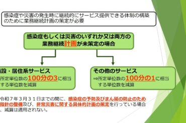令和６年度介護サービス事業者のための集団指導