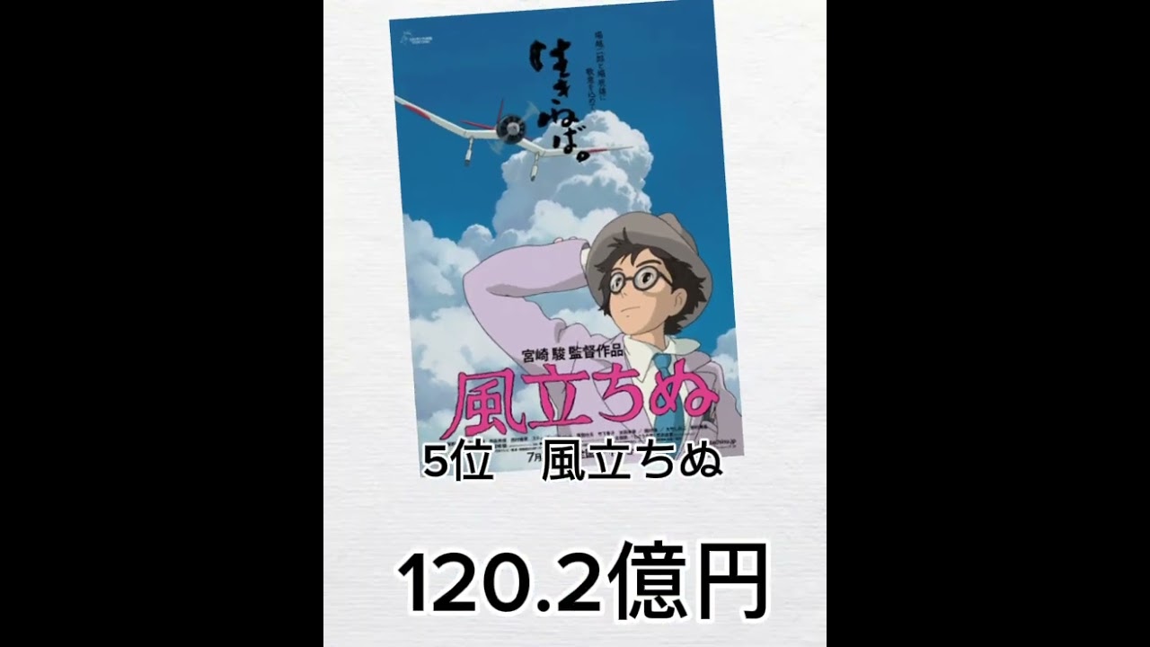 2章開幕　ジブリ興行収入ランキング