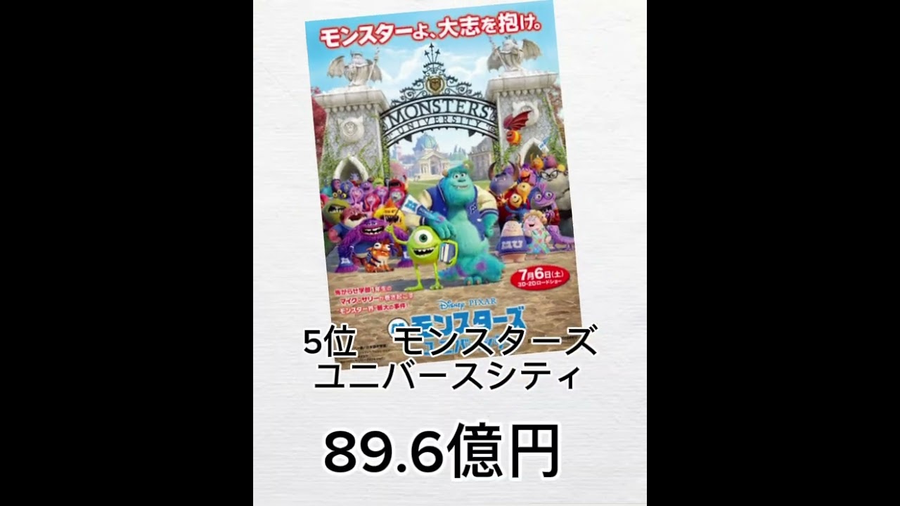 ピクサー興行収入ランキング