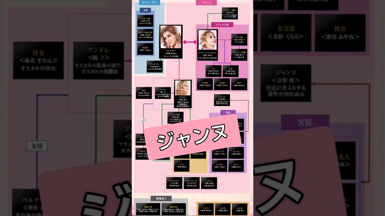 雪組「ベルサイユのばら」人物相関図に書かれていない関係 / お客はみんな知っている？