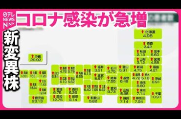 【新型コロナ感染が急増】新変異株「KP.3」 熱中症と混同注意  全国で約4万人