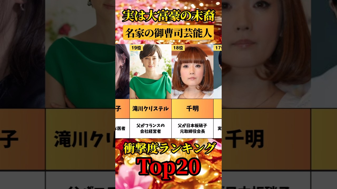 【2024年版】実は大富豪の末裔！名家の御曹司の有名人たち #shorts #お金