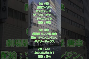 2024年7月26日（金）国内映画動員数ランキング