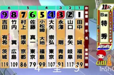 おじさんの競輪遊び283別府ＧⅢ決勝やっぱりノーホーラ地獄継続！