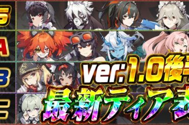 【ゼンゼロ】全キャラ所持者が選ぶ！最強ティアランク表！【miHoYo】【最強育成】【原神】【リセマラ】【攻略解説実況】【ゼンレスゾーンゼロ】