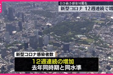 【新型コロナ】感染者数12週連続の増加  去年同時期と同水準に