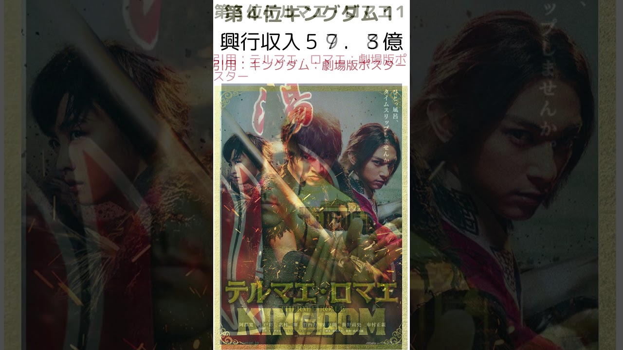 ２０２４年　実写化興行収入ランキング  #ランキング #映画 #漫画