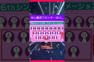 【速報】乃木坂46 36thシングルチートデイ選抜メンバー発表！ #乃木坂46 #akb48 #short #shorts #youtubeshorts #乃木坂 #井上和  #五百城茉央 #小川彩