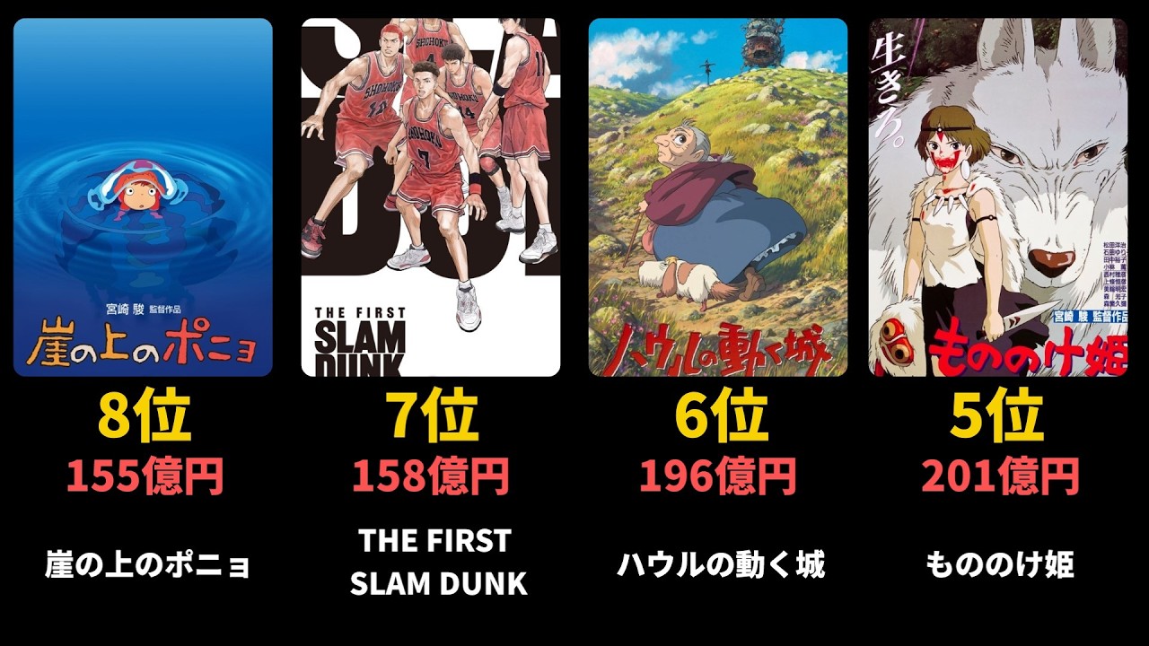 アニメ映画国内歴代興行収入ランキングトップ100【2024年最新】