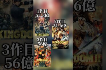 遂に4作連続興行収入50億円を突破した実写版映画キングダム #キングダム　#大将軍の帰還 #大沢たかお #山崎賢人 #吉沢亮