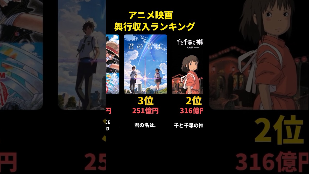 アニメ映画国内歴代興行収入ランキングトップ20【2024年最新】#映画#アニメ#ランキング
