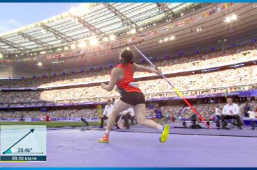 【陸上女子】北口榛花 1投目で今季自己ベストの「65m80」！日本女子陸上界初の金に向けて好スタート｜パリオリンピック 女子やり投げ決勝