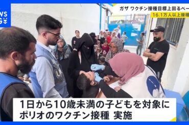 ガザのポリオ・ワクチン接種16万人以上が完了　WHO「目標上回るペースで進む」｜TBS NEWS DIG