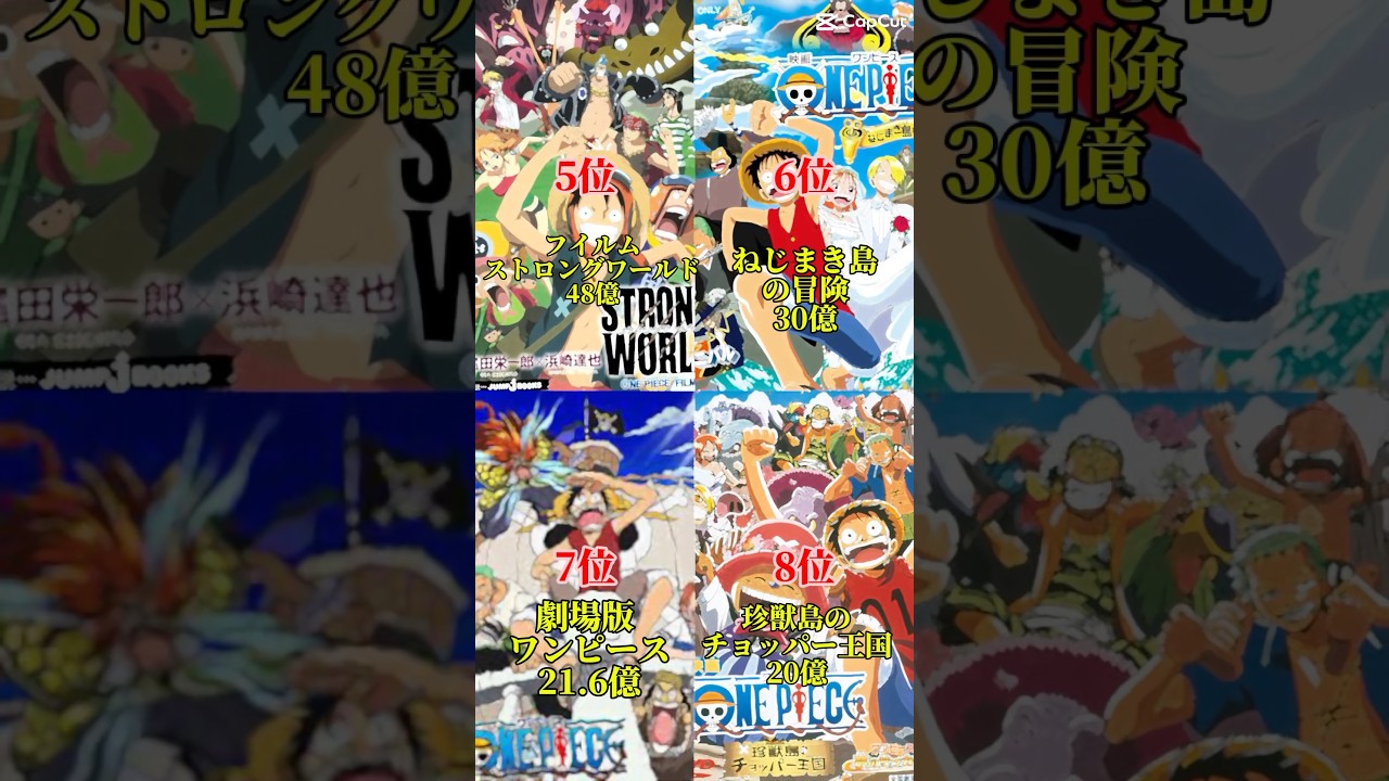 ワンピース映画興行収入ランキング ＃shorts ＃onepiece ＃興行収入 ＃映画 ＃ワンピース ＃ランキング ＃フィルム ＃フィルムレッド ＃シャンクス
