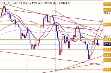 仮想通貨FX（暗号資産）ビットコイン（BTCUSD）最新予想（2024年9月17日〜来年）今後の見通し。チャートテクニカル分析の真髄を初心者にわかりやすく解説。週足トレンドライン、日足逆三尊天井仮他