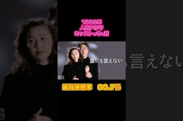 【1993年】『誰にも言えない』キャストの今と昔【TBSドラマ】 #懐かしいドラマ #賀来千香子 #佐野史郎 #山咲千里 #羽場裕一 #野際陽子 #東国原英夫 #中村綾 #松任谷由実 #真夏の夜の夢