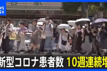 新型コロナ患者数　前週比1.39倍で10週連続増　去年同時期上回る｜TBS NEWS DIG