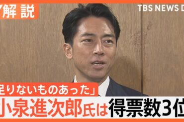 「足りないものあった」小泉進次郎氏は総裁選で得票数3位…“次の総理1位”から失速　“夫婦別姓”で保守派反発か【Nスタ解説】｜TBS NEWS DIG