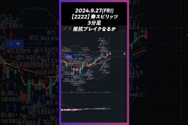 【2222】寿スピリッツ 抵抗ブレイクなるか #trading #株 #チャート分析 #デイトレ #投資 #個別株